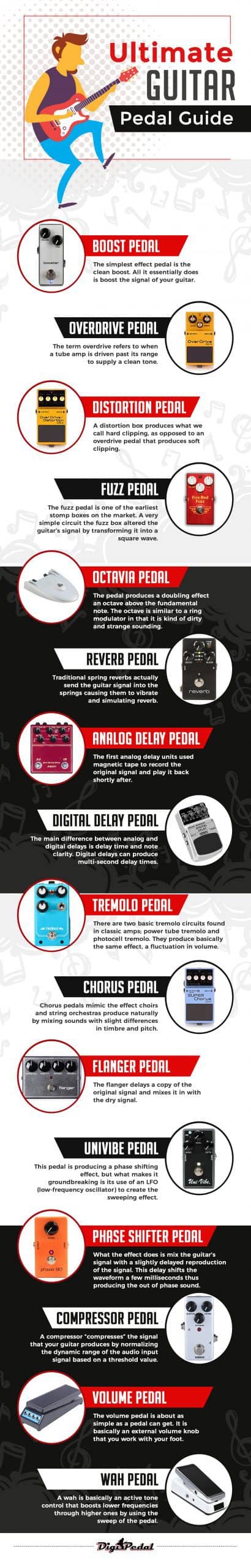 Ultimate-Guitar-Pedal-Guide_2