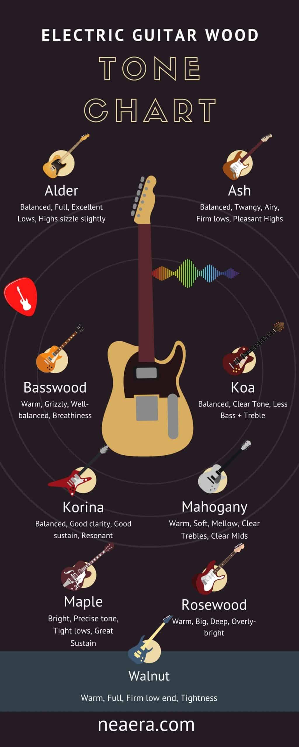 Electric guitar wood tone chart