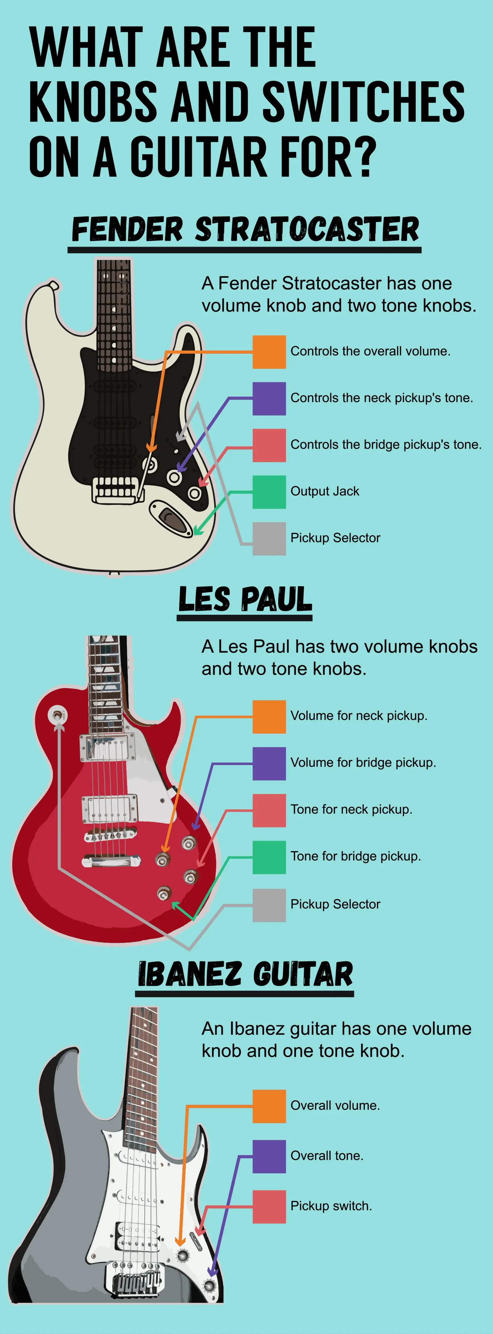 Knobs and switches on different types of electric guitars infographic